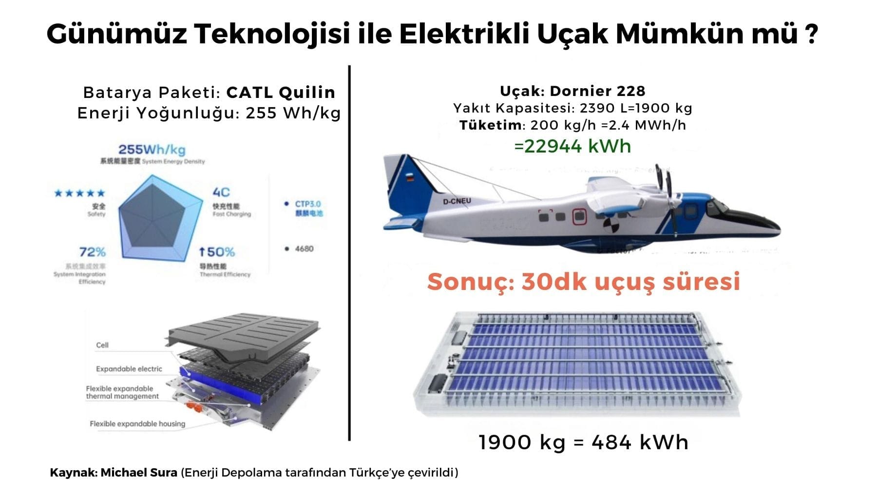 Günümüzde Ticari Elektrikli Uçak Mümkün Mü?