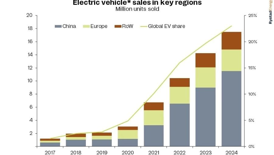 Elektrikli Araç Pazarında Çin'in Güçlü Yükselişi