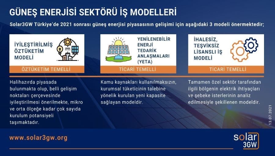Solar 3GW Sektöre Dair İş Modeli Önerilerine Devam Ediyor