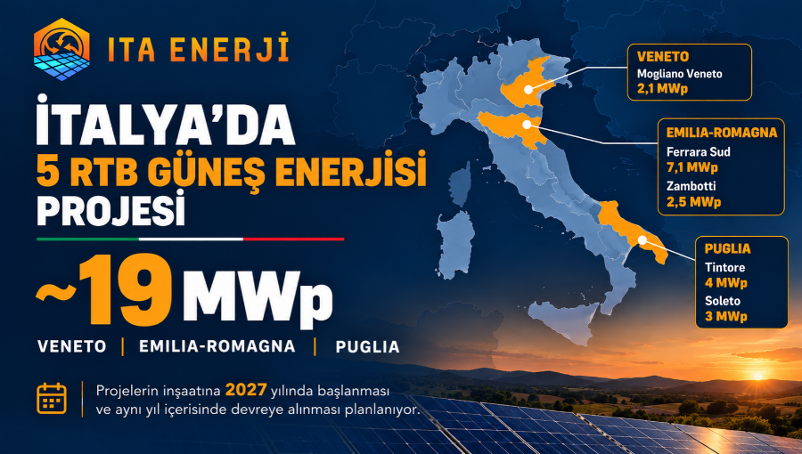 ITA Enerji, İtalya’da 19 MWp’lik 5 RTB GES Satın Aldı