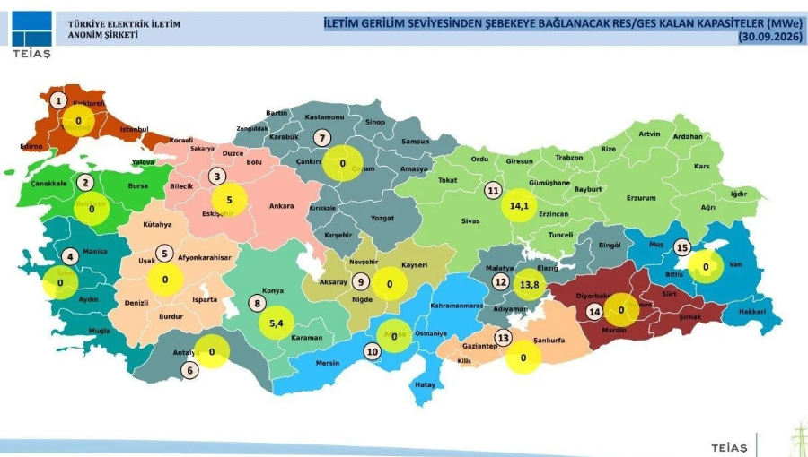 RES Ve GES Projeleri Için Güncel Kapasite Verileri Açıklandı