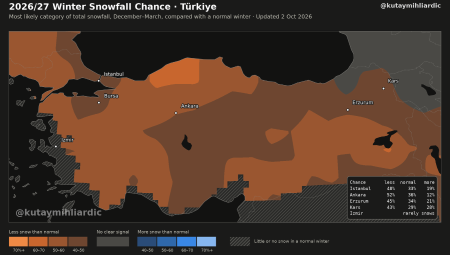 Süper El Niño Gölgesinde 2026/27 Kış Mevsimi Tahmini